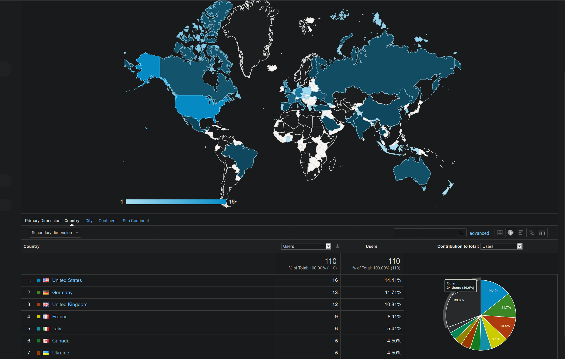 Adding Google Analytics to your Hugo Site