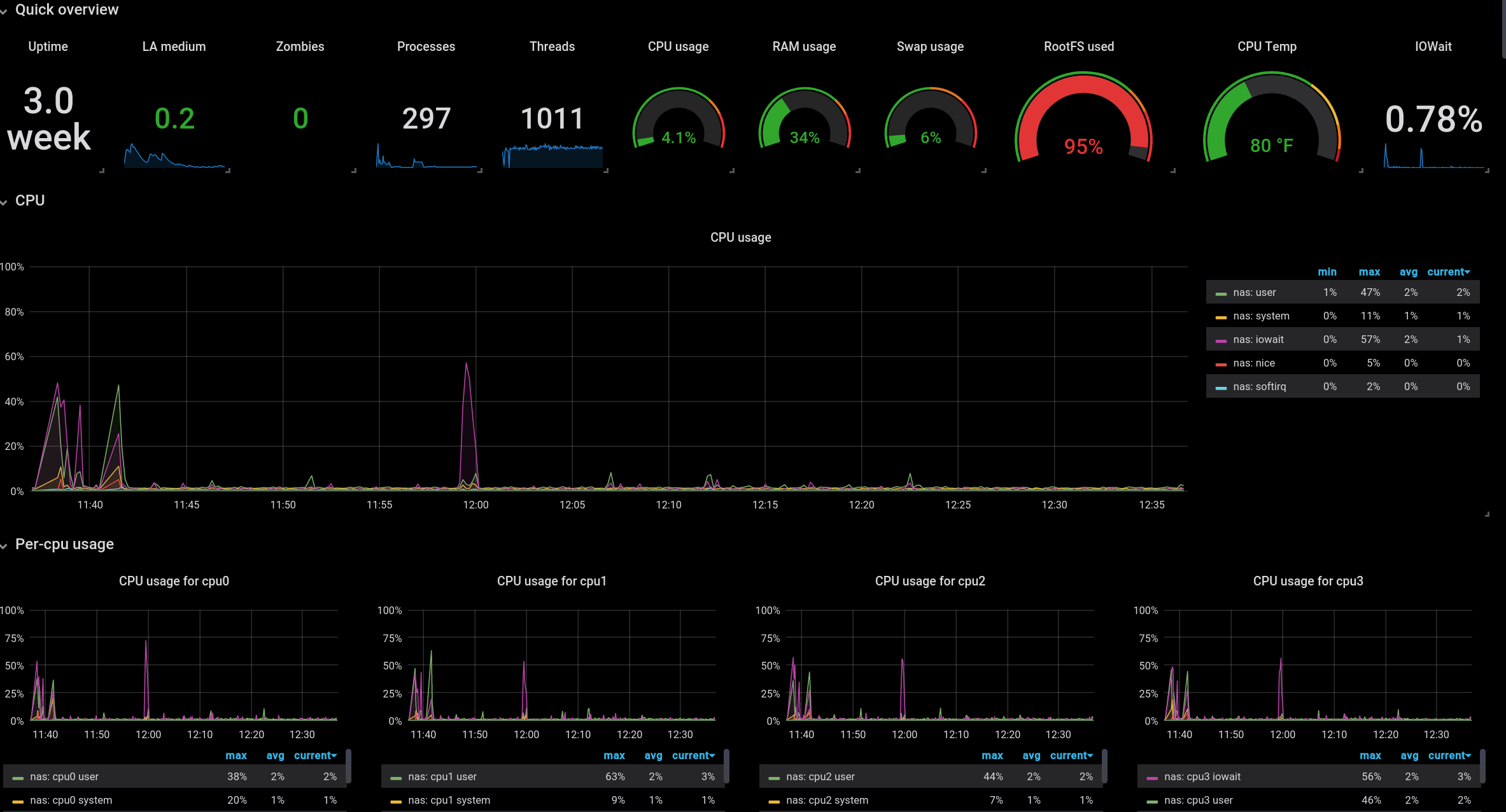 Quantifying Your life: Introduction to the TIG Stack