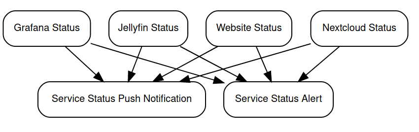 Agents Standing By: Monitoring Website Status